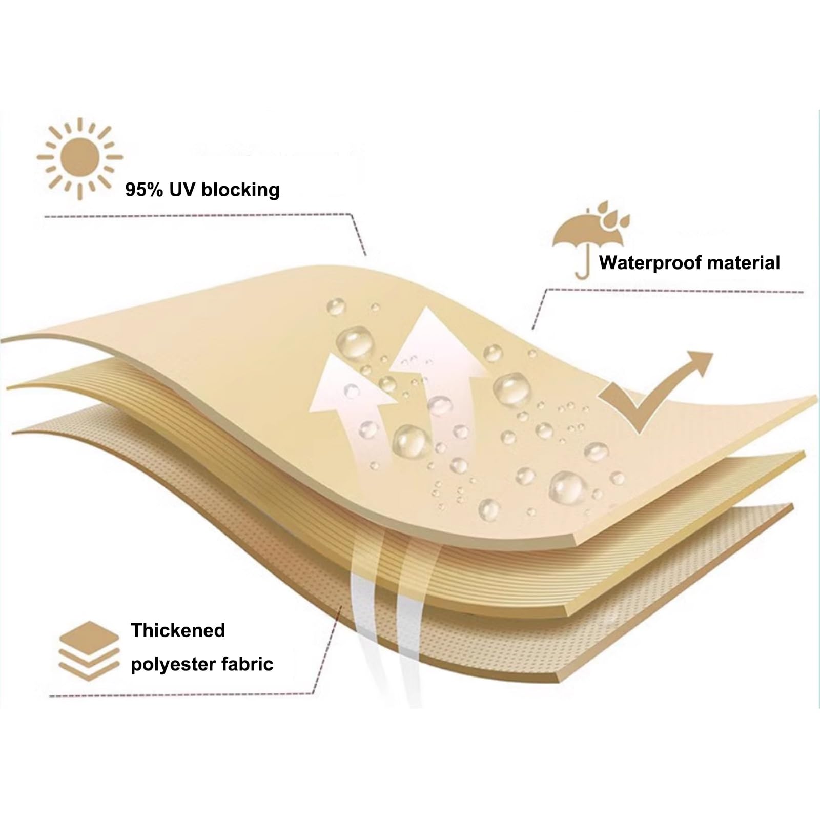XANAYXWJ Copertura per da Sole Esterna Rettangolare Impermeabile per da Sole a Vela per Cortile, Patio, Prato - Riparo Resistente ai Raggi UV (4x7m)