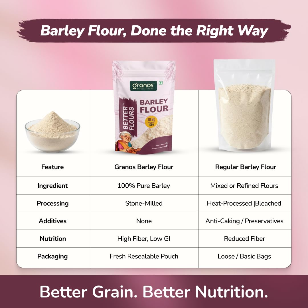 Granos Barley Flour, High in Protein and Fibre, 100% Whole Grain Jau Atta, No Maida, Chemical Free, Weight Loss and Diabetic Support, 900g (Pack of 2) - Image 6 thumbnail