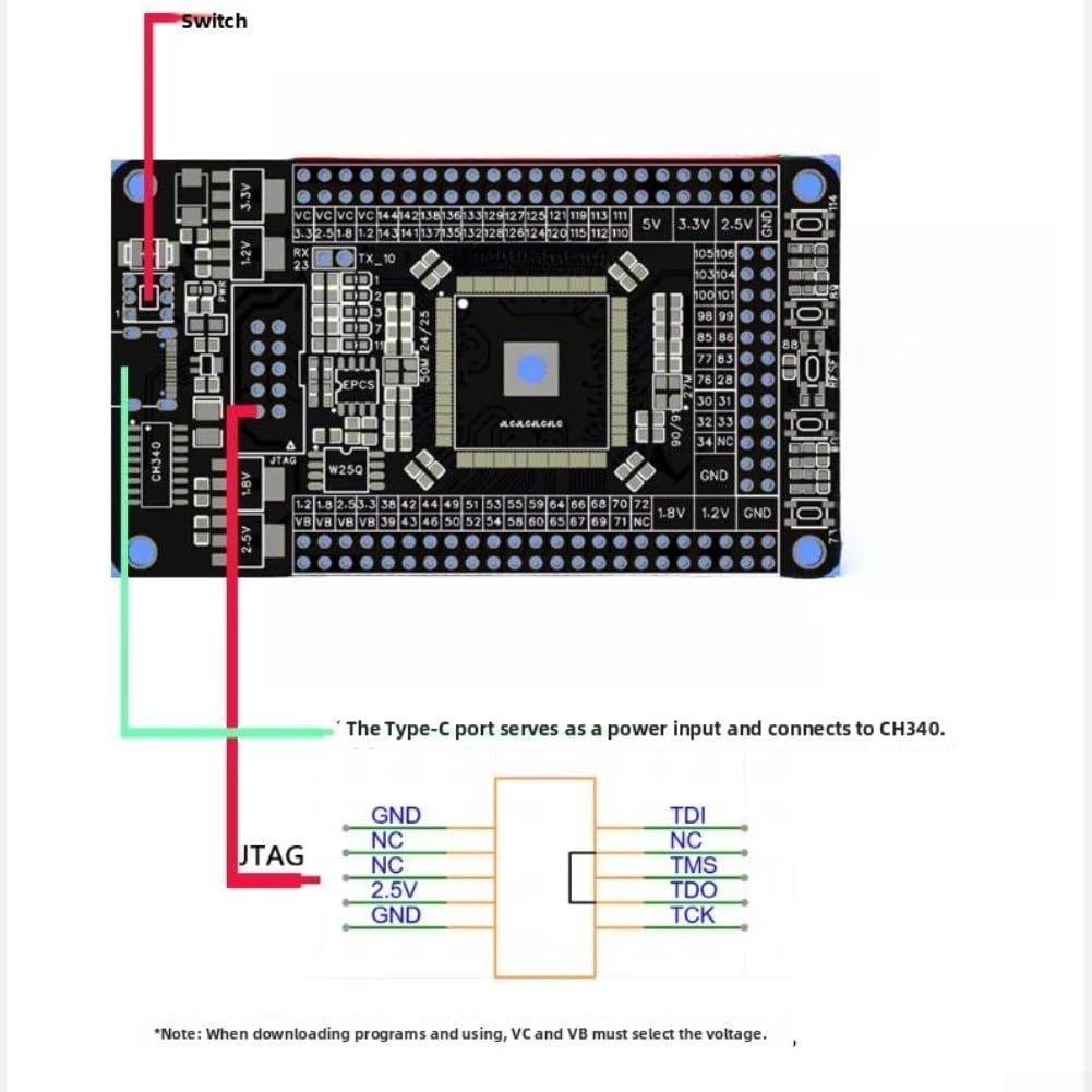 EP4CE6E22C8N FPGA Scheda di sviluppo con IV Core, interfaccia e doppi oscillatori, pin di tensione configurabili per la progettazione e la prototipazione di circuiti digitali,