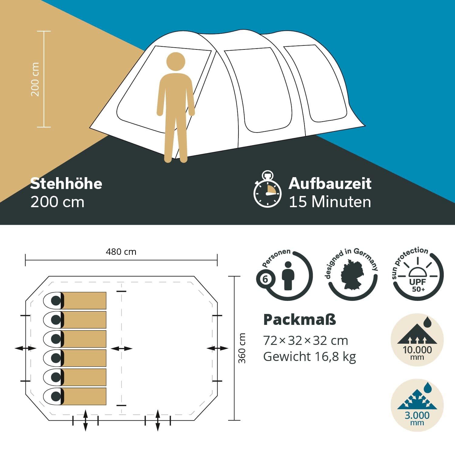 Skandika Namiot tunelowy Solheim | namiot kempingowy dla 4/6 osób, wszyta podłoga namiotu, słup wody 3000 mm, UPF 50+, z moskitierą i dachem przeciwsłonecznym, namioty, namiot rodzinny