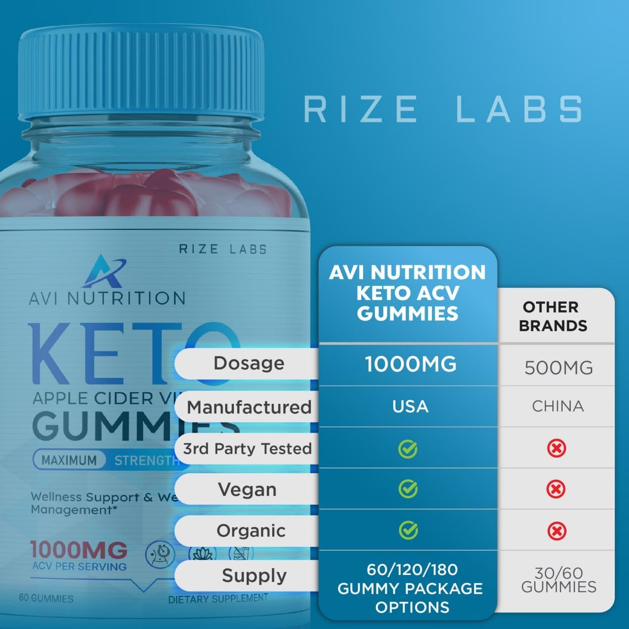 rize labs Avi Nutrition Keto Gummies, ACV Advanced Weight Loss Gummy and Supplement for Metabolism Boost (60 Gummies)