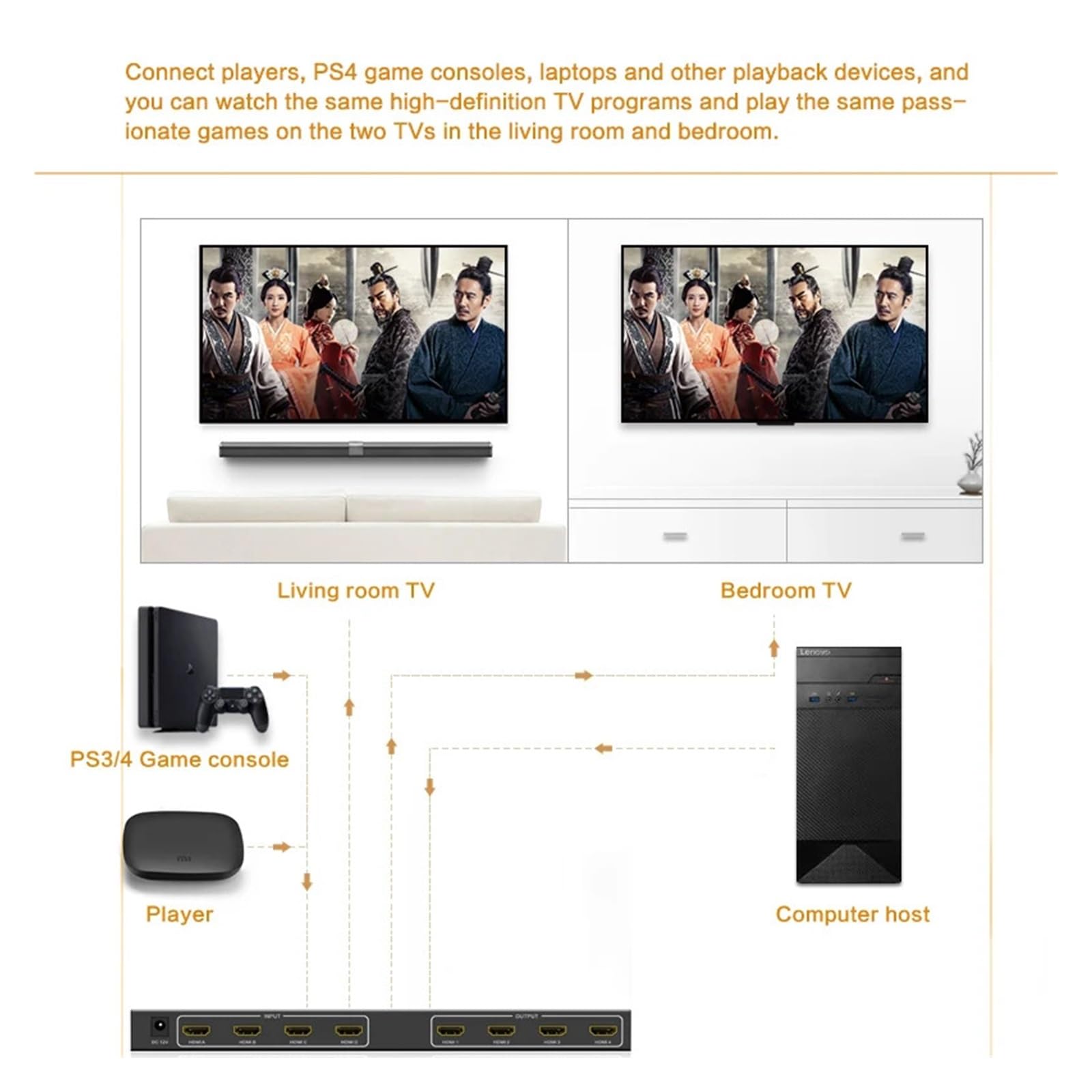 Matrix 4x4 video veloce Seamless Switching pc Controller 4K 4X2 2x2 switch Frequenza di aggiornamento elevata