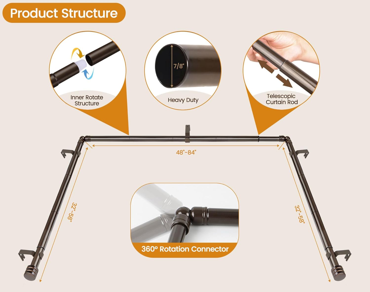 Bay Window Curtain Rods, HOTOZON 7/8 Inch Heavy Duty Curtain Rods for Bay Windows 48-84 Inch(Center Rod), 32-58 Inch Side Rods for Windows, Decorative Drapery Rod with End Cap Finials, Antique Bronze