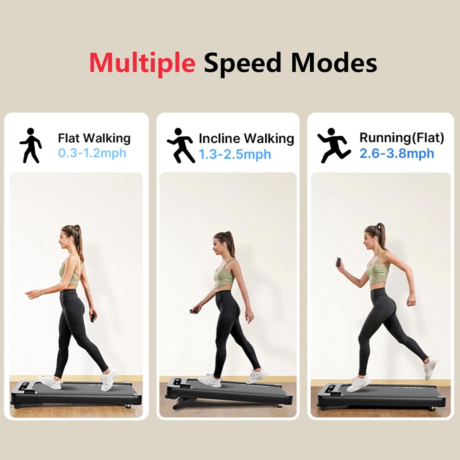 Three illustrations showing different speed modes on the Yesoul Walking Pad Treadmill: Flat Walking (0.3-1.2mph), Incline Walking (1.3-2.5mph), and Running (Flat) (2.6-3.8mph).