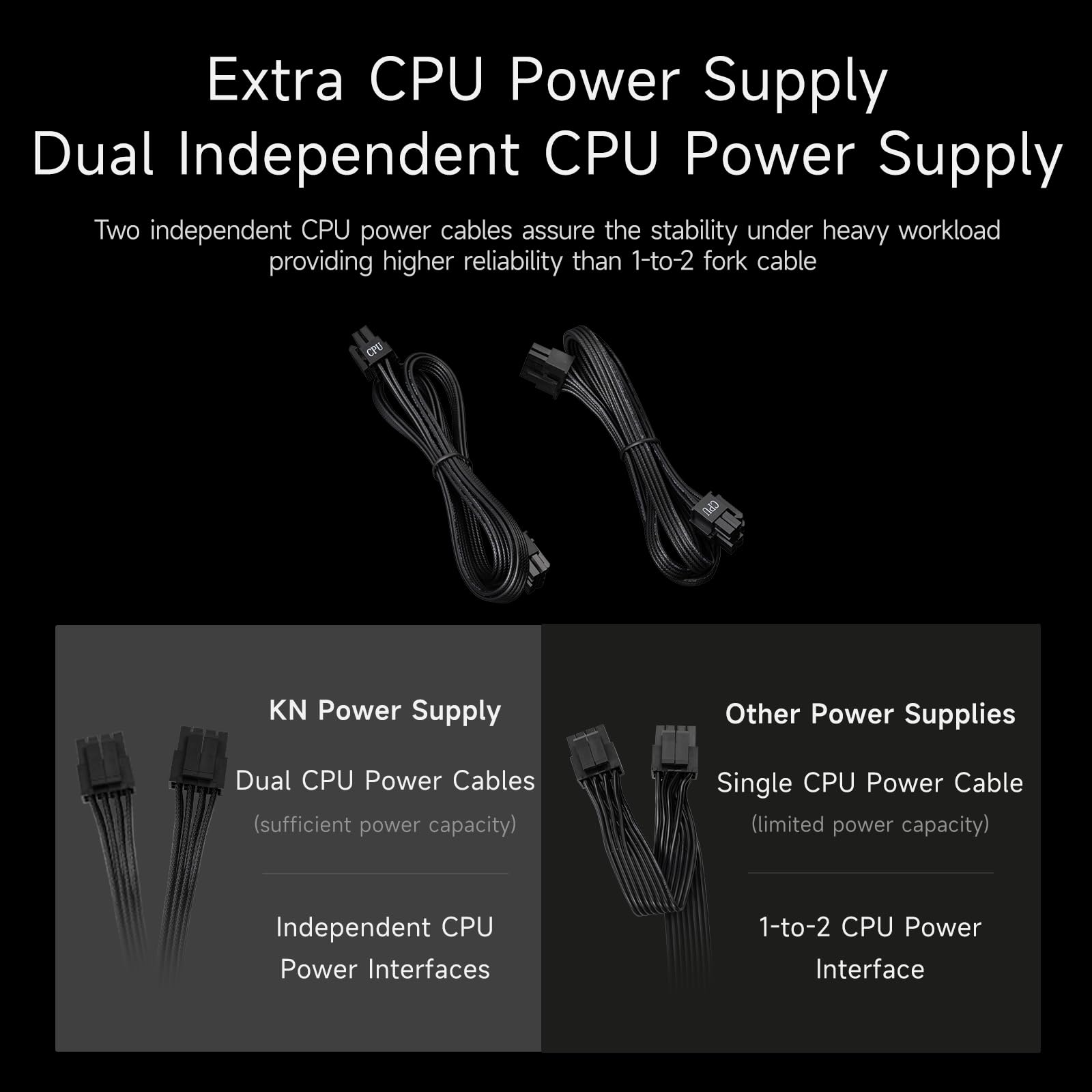 CPS Alimentatore completamente modulare, 850 W ATX 3.1, 80 Plus Gold certificato, PCIe 5.1 12 V-2 × 6, condensatori giapponesi, cavo ultra flessibile, 5 anni di garanzia (KN850)