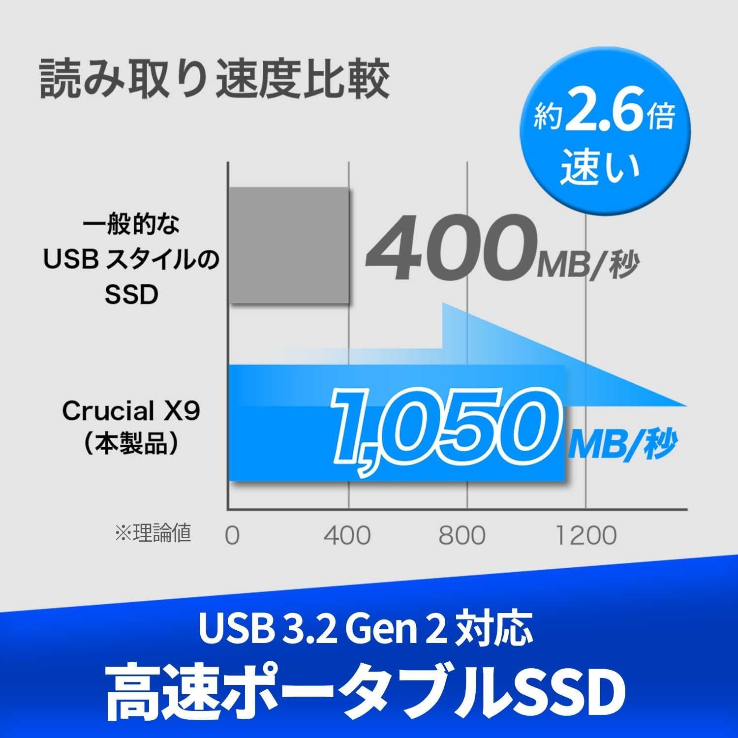 Amazon | X9 外付け SSD 2TB USB3.2/Type-C Gen2対応 最大読込速度