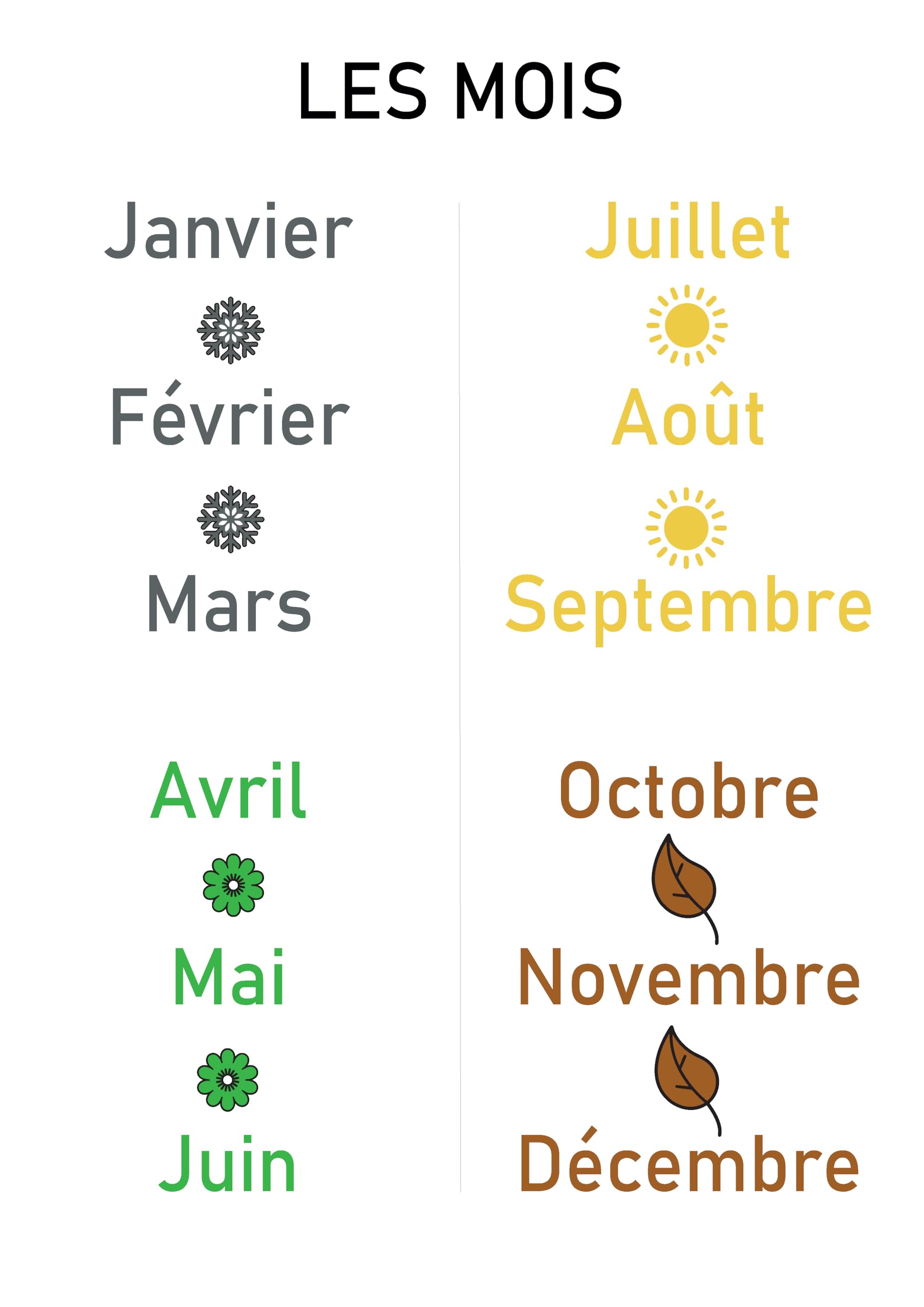 Affiche Abécédaire Lettres Cursives Majuscules Et Minuscules Pour Enfants - France