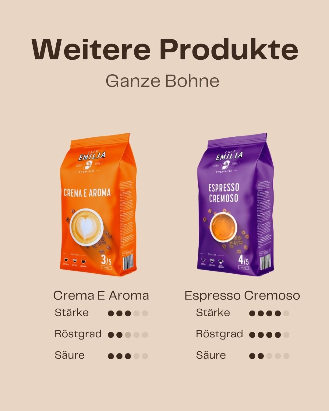 Café Emilia Crema Classico, Kaffeebohnen, Stärke 3/5, 4 x 1 KG | Harmonischer Blend, mittlere Röstung für Vollautomaten & Siebträger, ideal als Café Crema, Milchkaffee oder Café au Lait