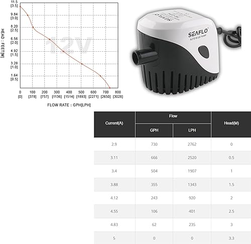 Miniatura 8 de Seaflo, bomba de agua autosumergible automática para barco de sentina de 12 V 750 ghp con interruptor sumergible