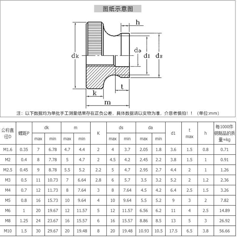 2-10pcs Din466b Gb806 M3 M4 M5 M6 M8 M10galvanized Knurled Thumb Nut Iinstrument Hand Tighten Nut 3d Printers Parts Curtain Wall (Size: M8-5pcs)