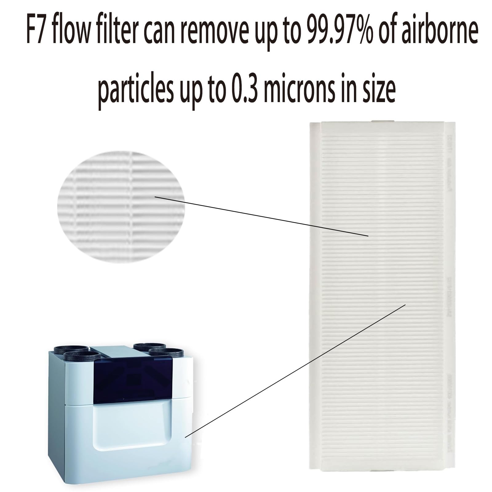 Ersatzfilter für Zehnder Comfoair Q350 | kompatibel mit Zehnder Comfoair Q 350/450/600 Lüftungsgeräte | G4 (Aufnahme) und F7 (Förderstrom) Filterset