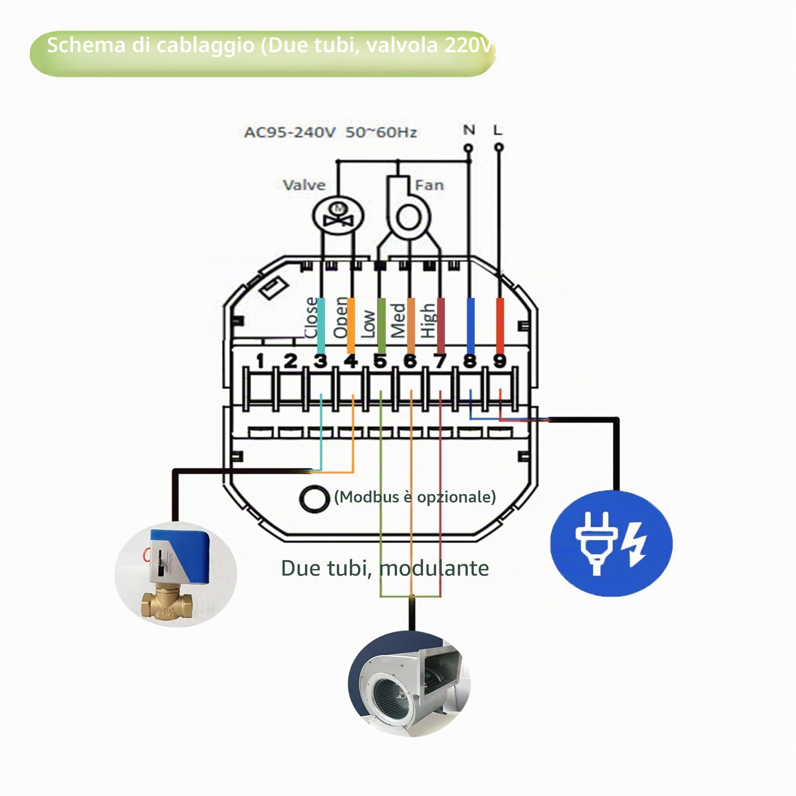 WiFi Termostato per climatizzatore con 2-tubi, 95-240V, Alexa | Controllo remoto tramite app Smart Life, compatibile con Google Home, controllo vocale, per sistemi HVAC.