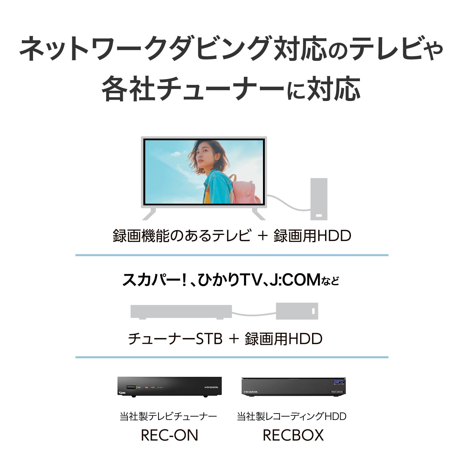 Amazon.co.jp: IODATA BDレコ パソコン用 ブルーレイレコーダー
