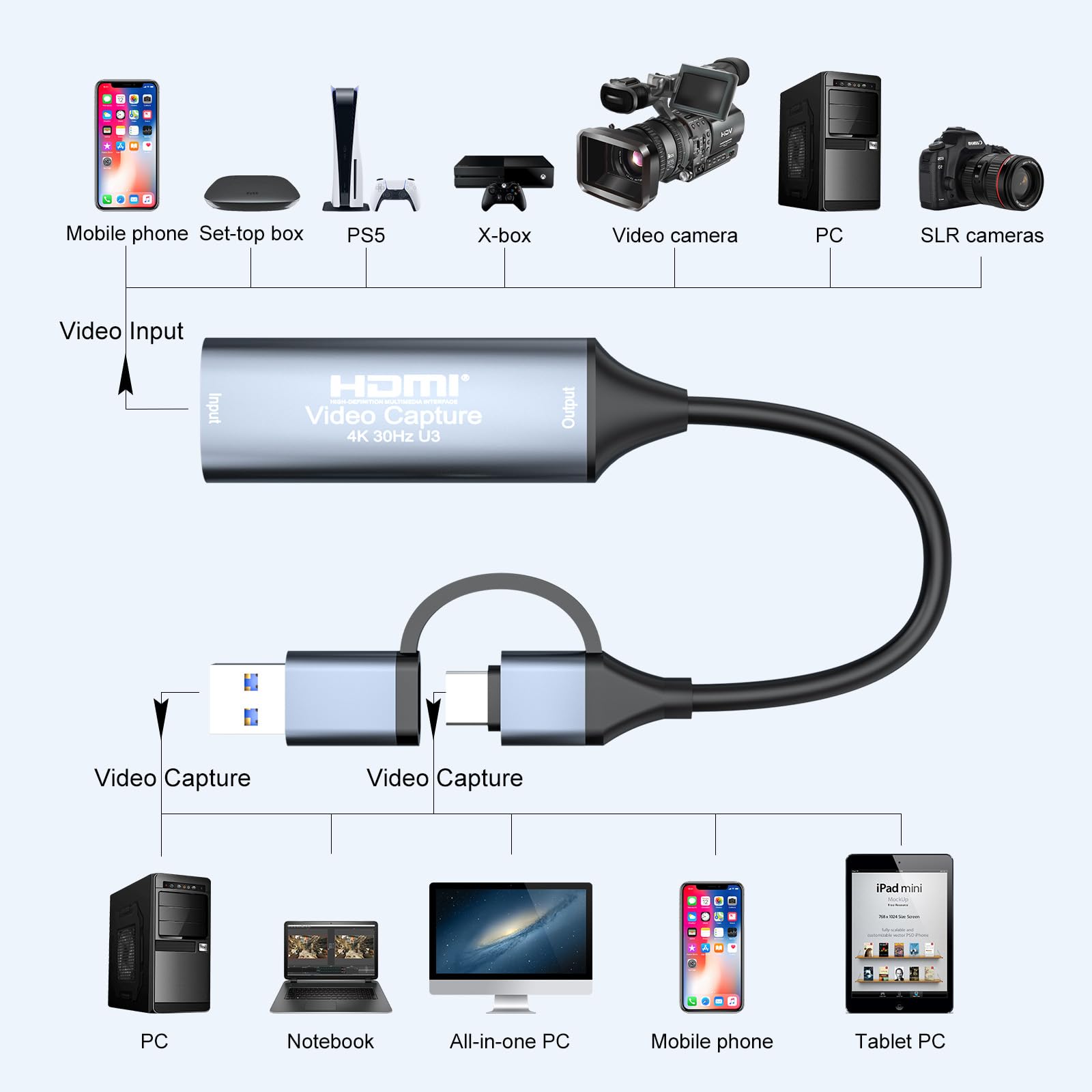 Amazon.co.jp: 4K 30FPS HDMIキャプチャーボード USB3.0/Type-C対応