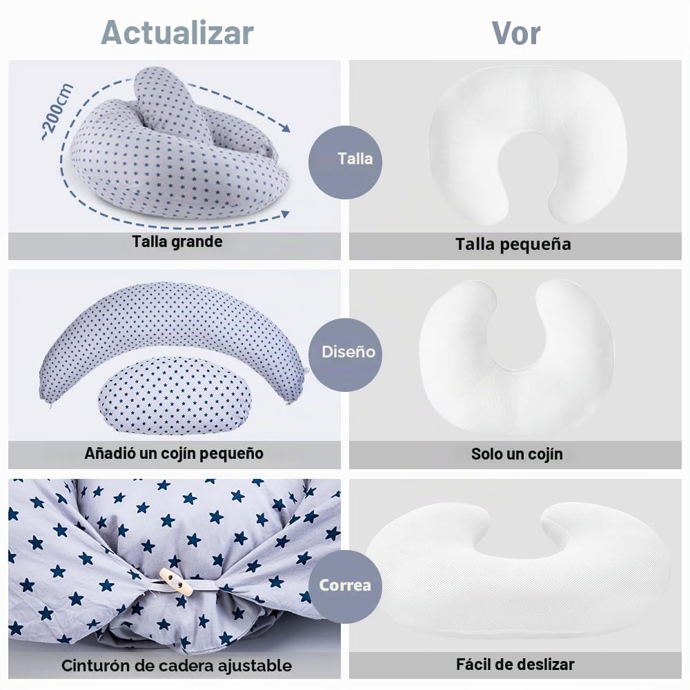 Chilling Home Almohada Embarazada 2 en 1 XXL,Cojin Lactancia Bebe para Dormir, Almohada de Embarazo con Almohada Interior y Funda de Algodón Almohada de Embarazo (Azul)