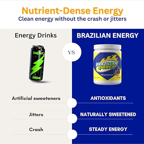 Miniatura 5 de Superalimento de Guaraná Energy con Acai y Acerola, Alto en Antioxidantes y Cafeína Natural (30 Porciones) - Brazilian Energy
