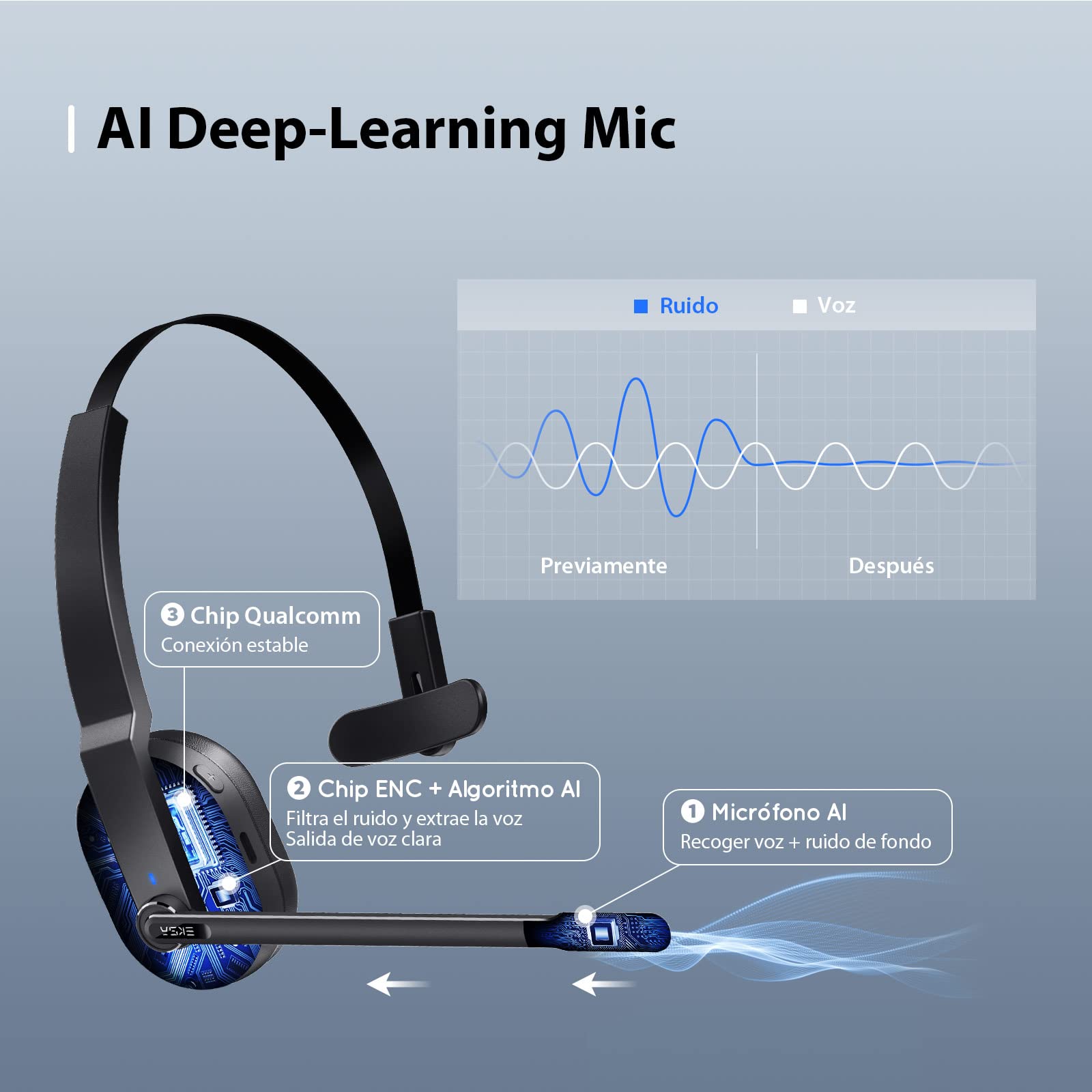EKSA H5 Auriculares BT con Micrófono y USB Dongle 45 Tiempo de Reproducción Auriculares Inalambricos PC, Cascos con AI Micrófono Cancelación Comerciales para Oficina/Hogar