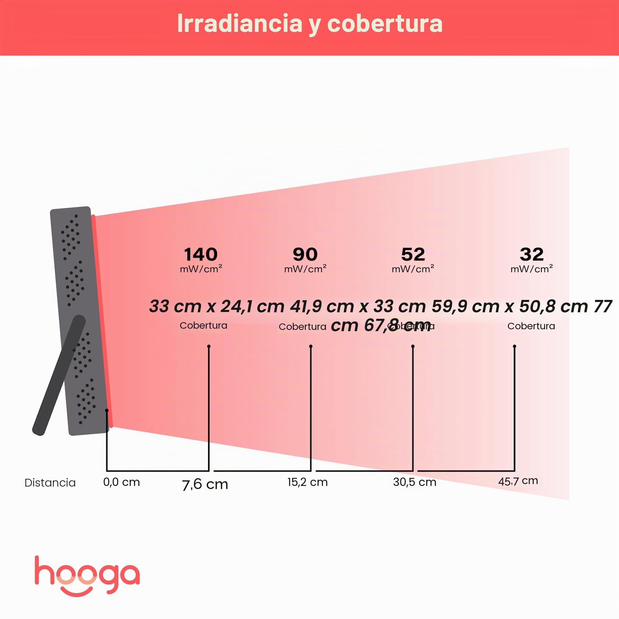 Hooga Dispositivo de terapia de luz roja, 660nm 850nm cerca de la terapia de luz infrarroja con temporizador, soporte integrado, salida de alta potencia de calidad clínica para la salud de la
