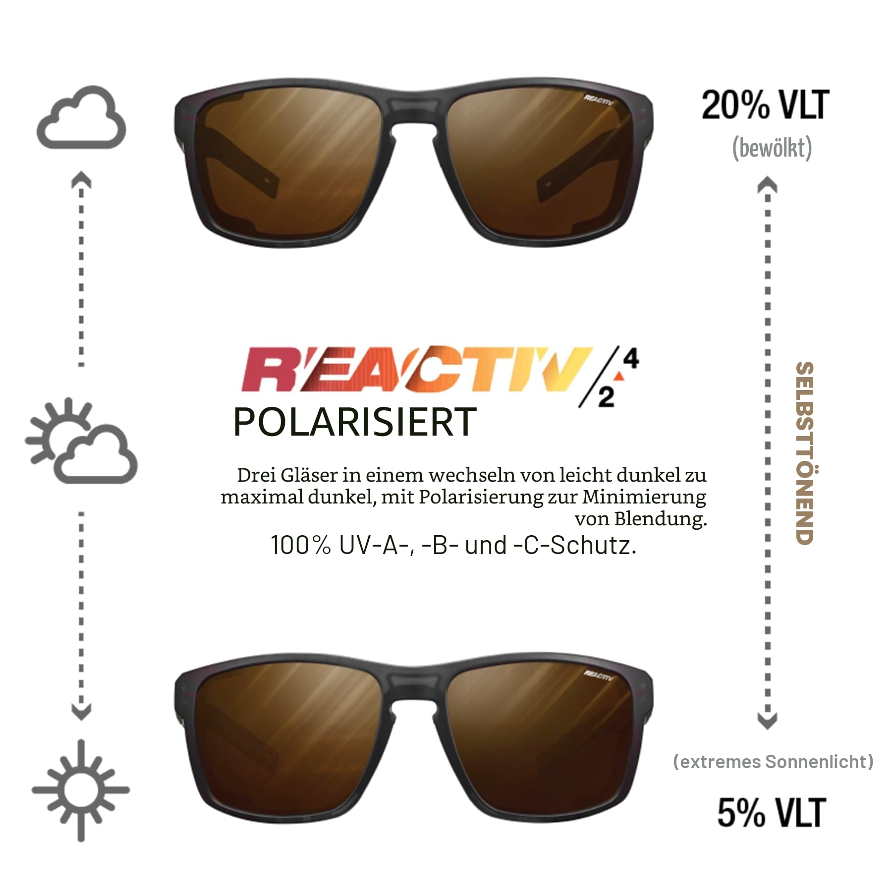 Julbo Damen und Herren Shield Sonnenbrille Bergsteigen, Wandern, Trekking, Segeln