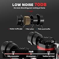 Vista 5 de 10 Gallon Ultra Quiet Air Compressor with Two Quick Couplers, 2HP 8.76 CFM@ 115PSI Pressure Oil-Free Air Compressor Tank, 70dB Quiet Compressor for