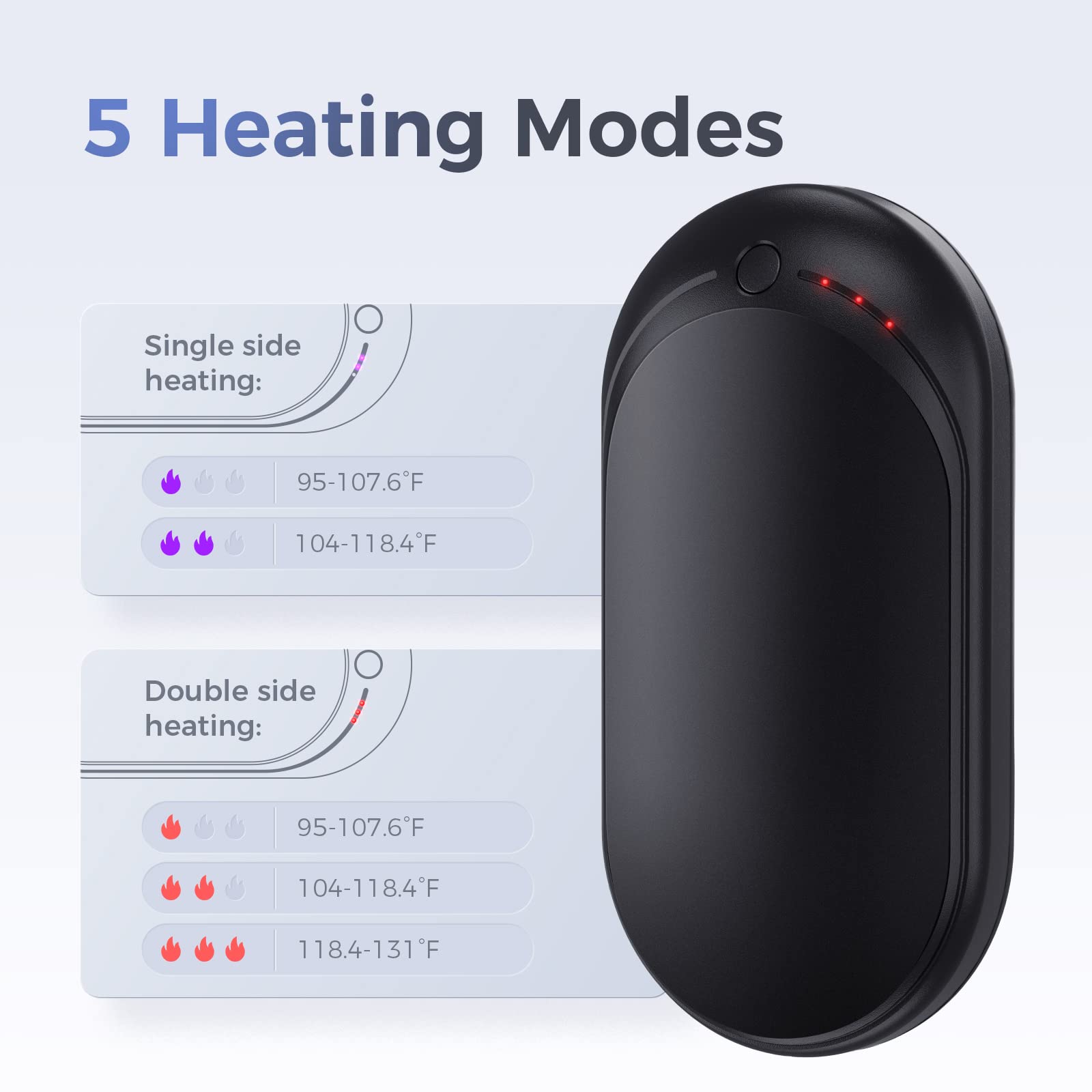 OCOOPA Scaldamani Ricaricabile, Singolo e Doppio Lato Riscaldamento, 5200mAh Elettrico Riscaldatore Tascabile Riutilizzabile Portatile, Termoterapia è ottima per Raynauds, All'aperto, Regali Caldi