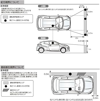 Amazon.co.jp: カーナビ【みちびき対応+2025年日本最新地図】7