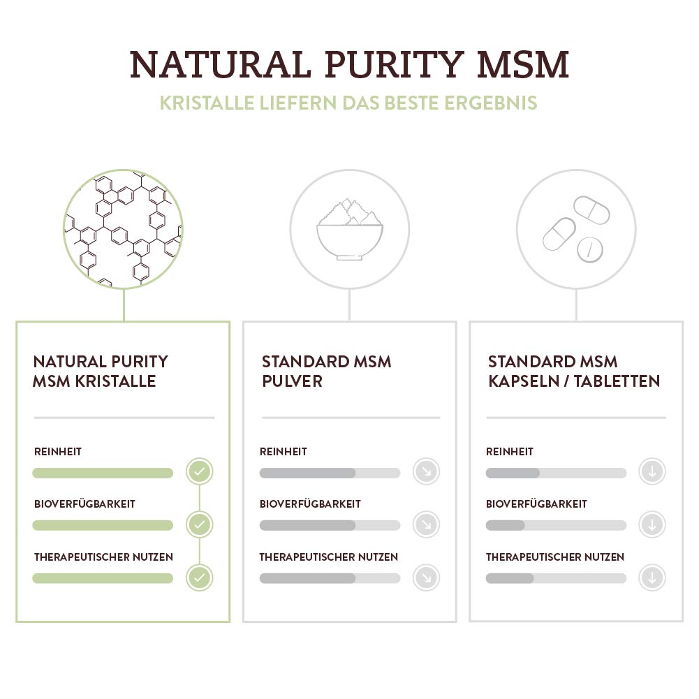 MSM Organischer Schwefel Kristalle (99,9% Methylsulfonylmethan) Natural Purity – 453g reine Kristallform – höhere Bioverfügbarkeit und hochdosierter als Kapseln und Pulver