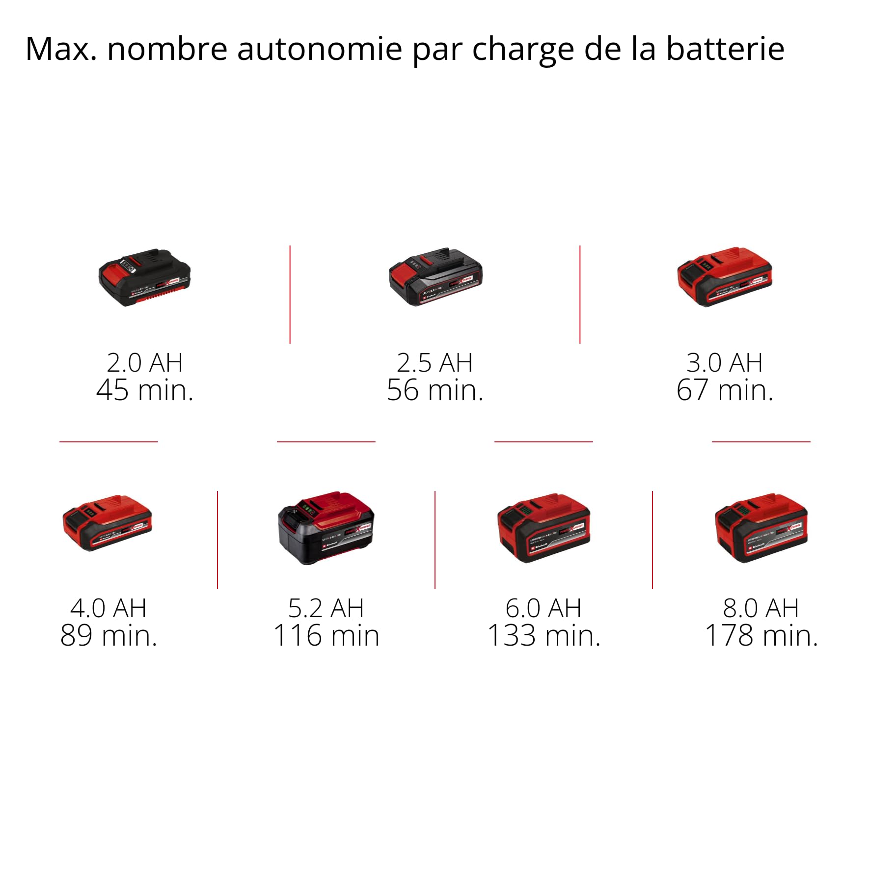 Einhell Ponceuse à main sans fil TE-OS 18/113 3X Li-Solo Power X-Change (18 V, ponceuse vibrante, 3 plateaux interchangeables, circuit d’oscillation de 1,8 mm, avec accessoires, sans batterie)
