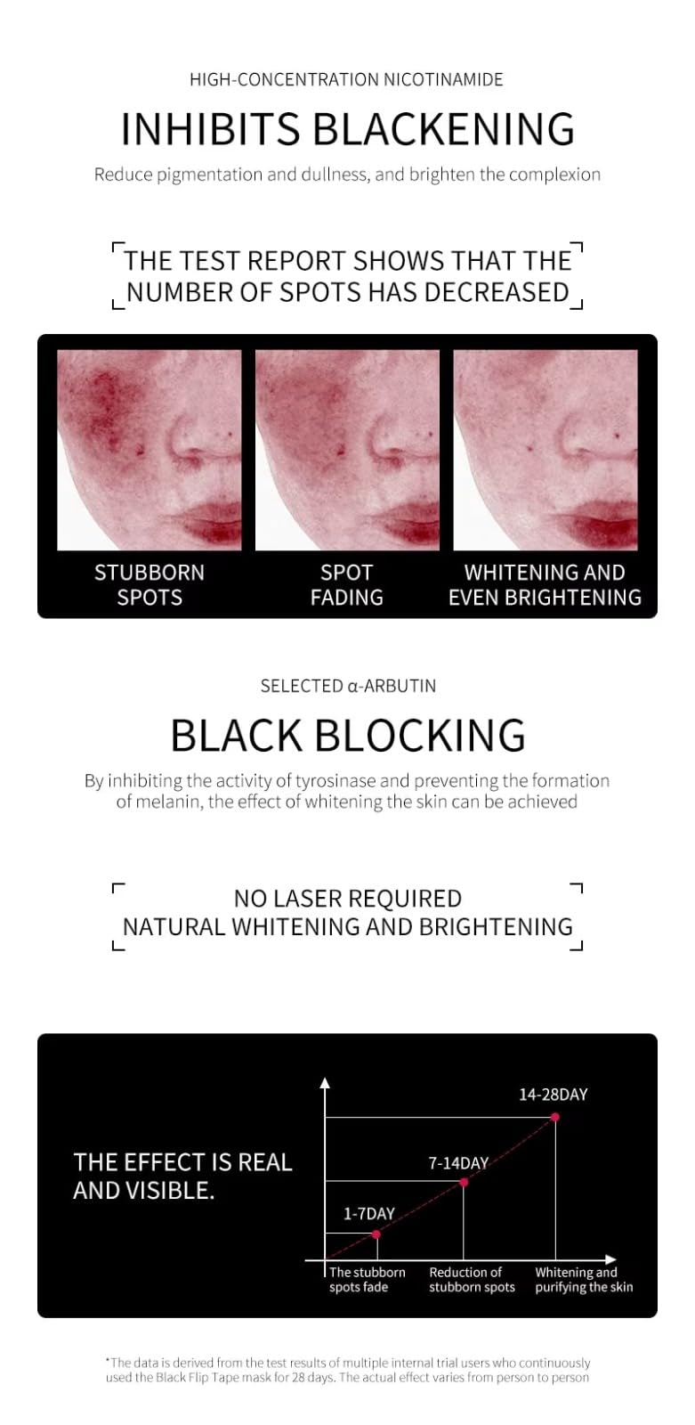 KHAMKARI Collagen Whitening and Anti-Wrinkle Facial Mask, Black Bandage Moisturizing and Wrinkle Removal 3