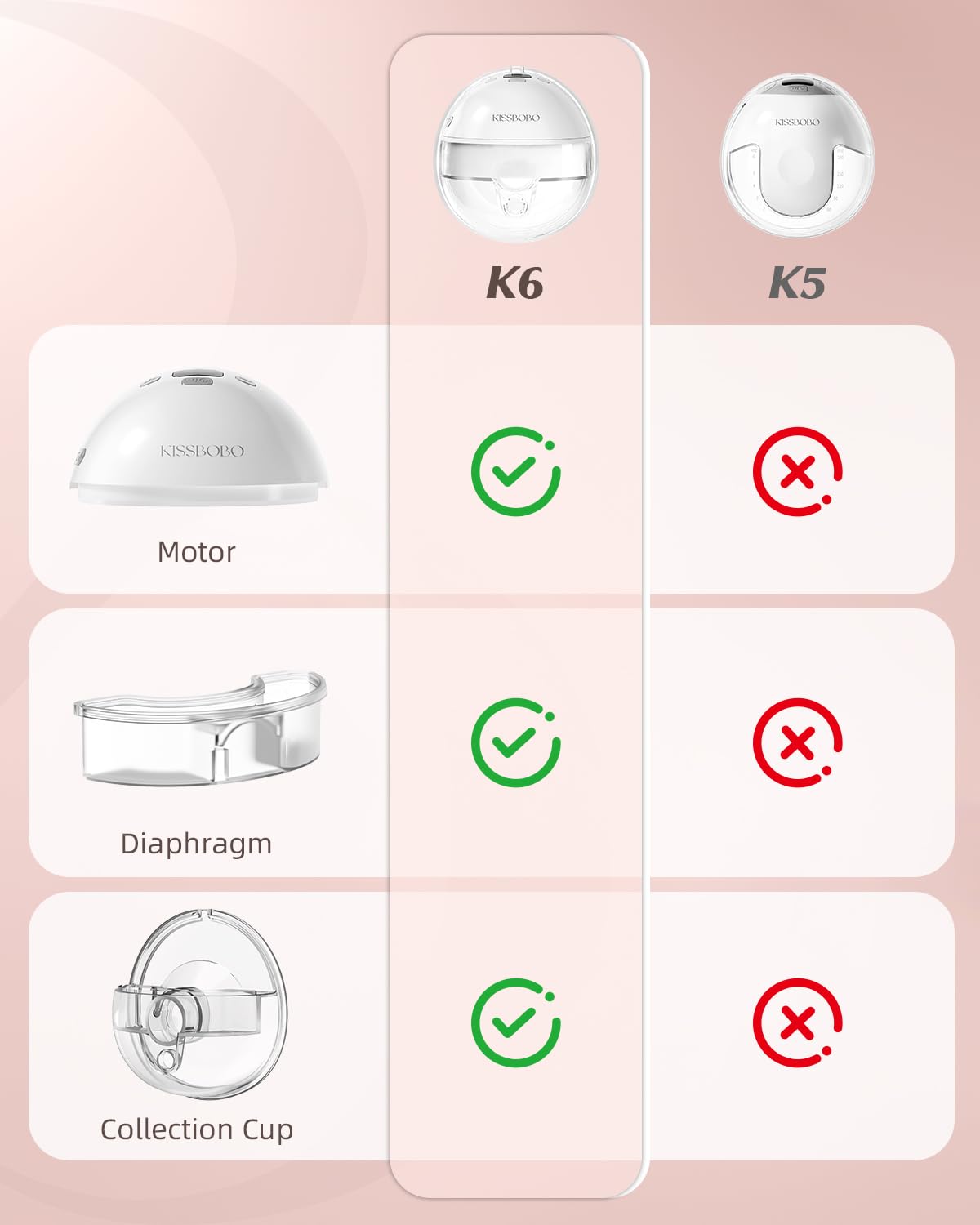KISSBOBO Kubek na mleko do K6 – części zamienne do laktatora, kompatybilny z KISSBOBO K5, łatwy do czyszczenia, przyjemny w noszeniu, szczelny design