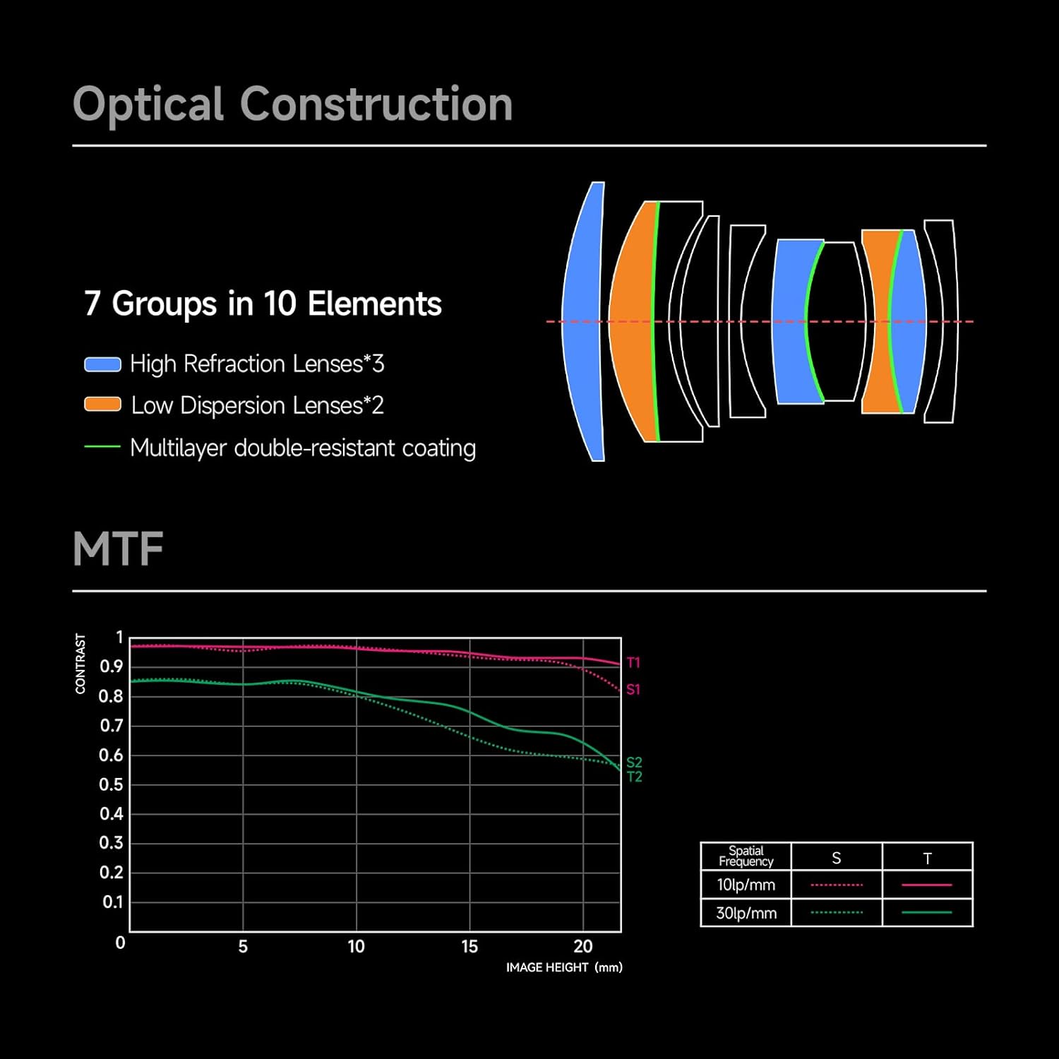 AF 85mm F1.8 Lens for Sony E-Mount Mirrorless Camera, Full Frame Auto Focus Telephoto Portrait Prime Lens for A7III A7RIII A7SII A7II a6500 a6400 a6300