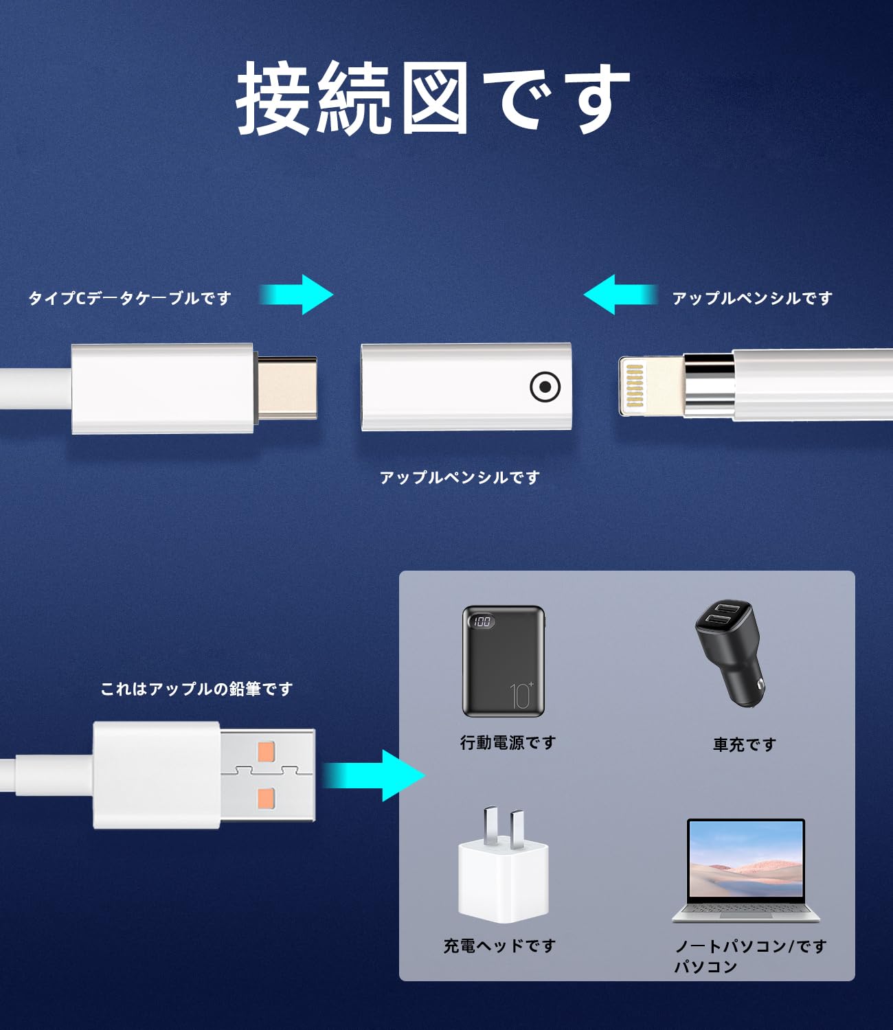 Amazon.co.jp: USB C変換ケーブル対応Apple Pencilアダプタ(2個セット