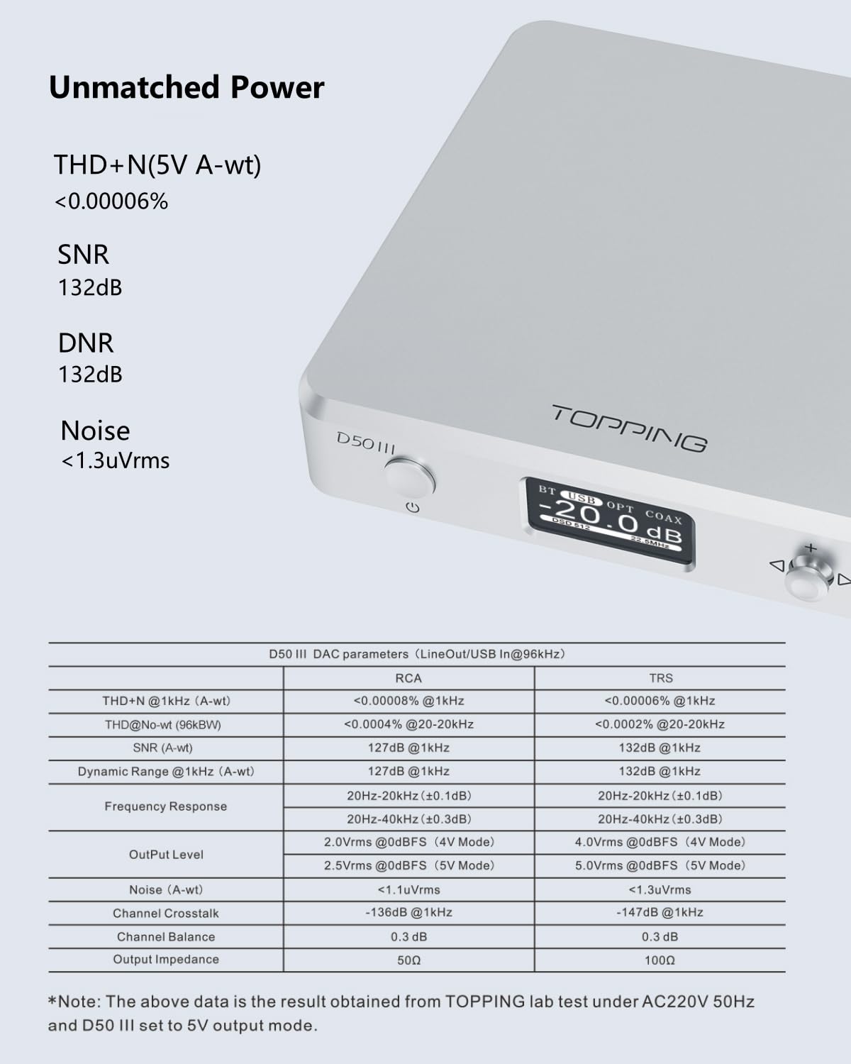 Amazon.co.jp: TOPPING D50 III デスクトップ HiFi DAC & プリアンプ 
