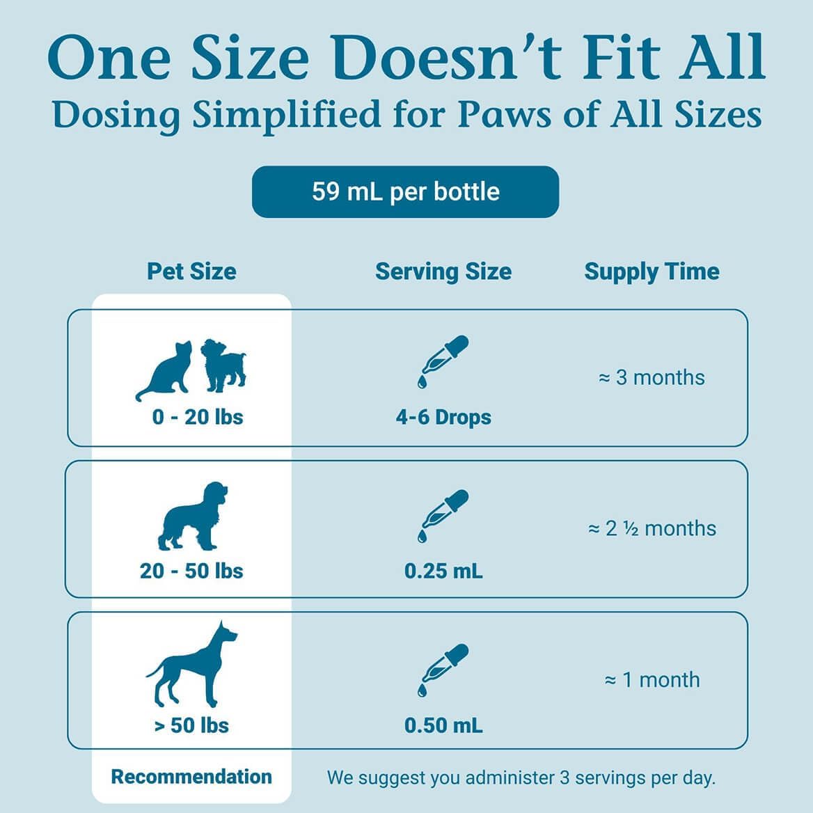 PetAlive ComfyPet Pain Relief for Dogs & Cats – Natural Homeopathic Supplement for Pet Joint & Mobility Support – 2 fl oz Drops – Made in USA