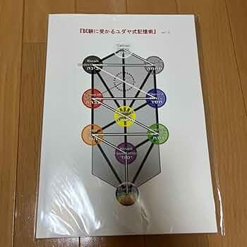 試験に受かるユダヤ式記憶術 ver.31 試験に受かるユダヤ式記憶術 ver.31 Amazon.co.jp: 試験に受かる