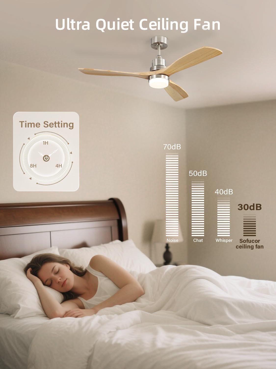 Sofucor 52" Wood Ceiling Fan with Lights & Remote -3 Sofucor 52" Wood Ceiling Fan with Lights & Remote -3
