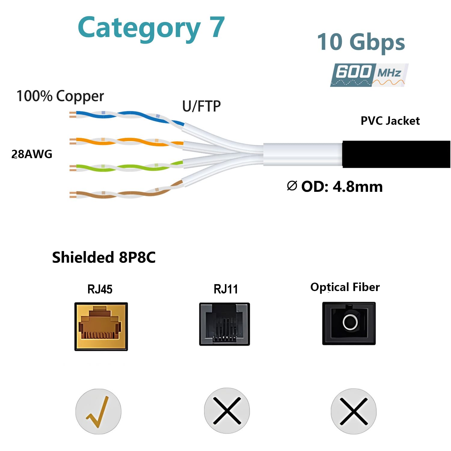 Elfcam® - 55m Cable de Red Ethernet Cat 7, STP 100% Cobre 28AWG, 6mm Diámetro Cable Ethernet Network LAN 10000Mbit/s con Conector RJ45, Cable Redondo, Color Negro, 55m
