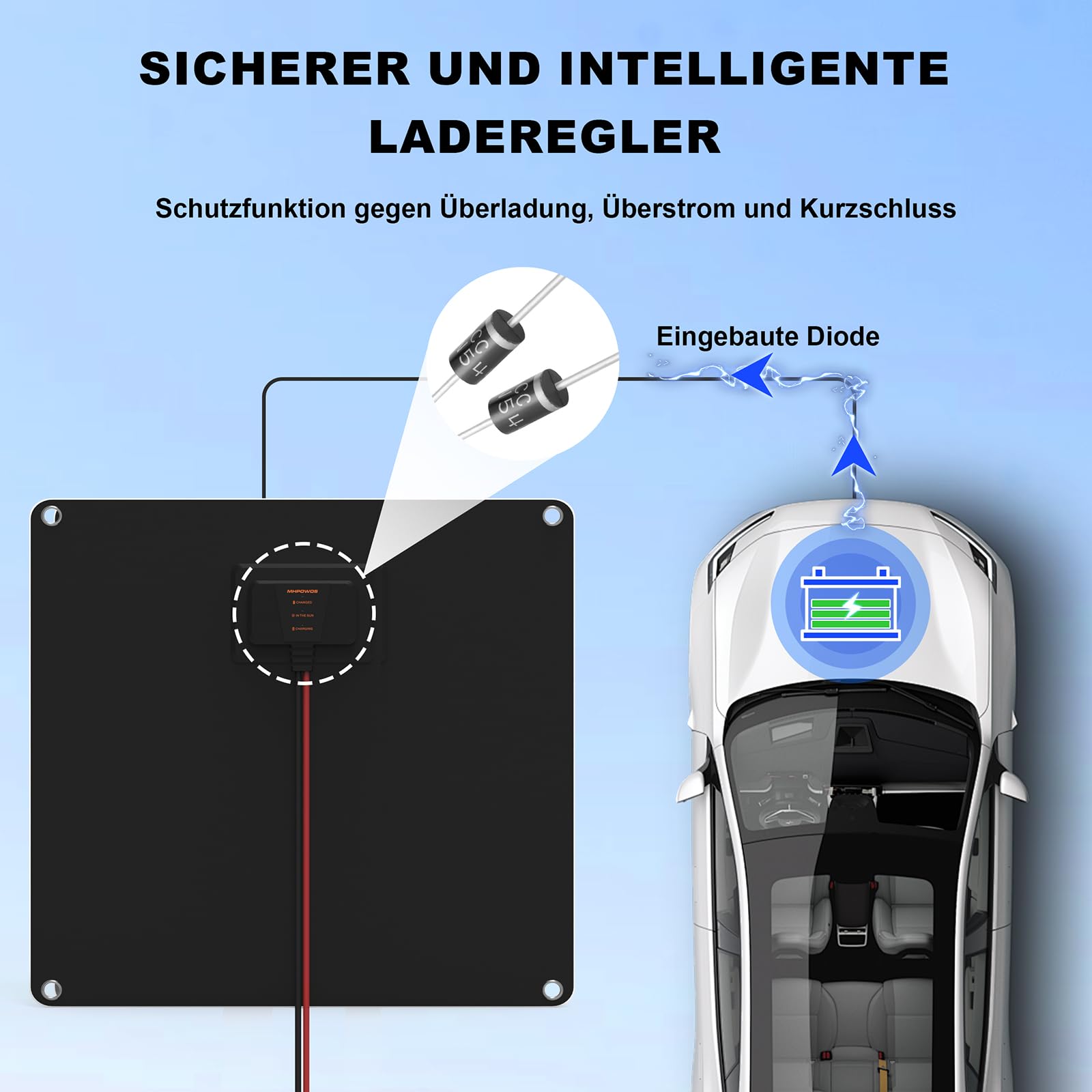 Ładowarka do baterii solarnej 30 W