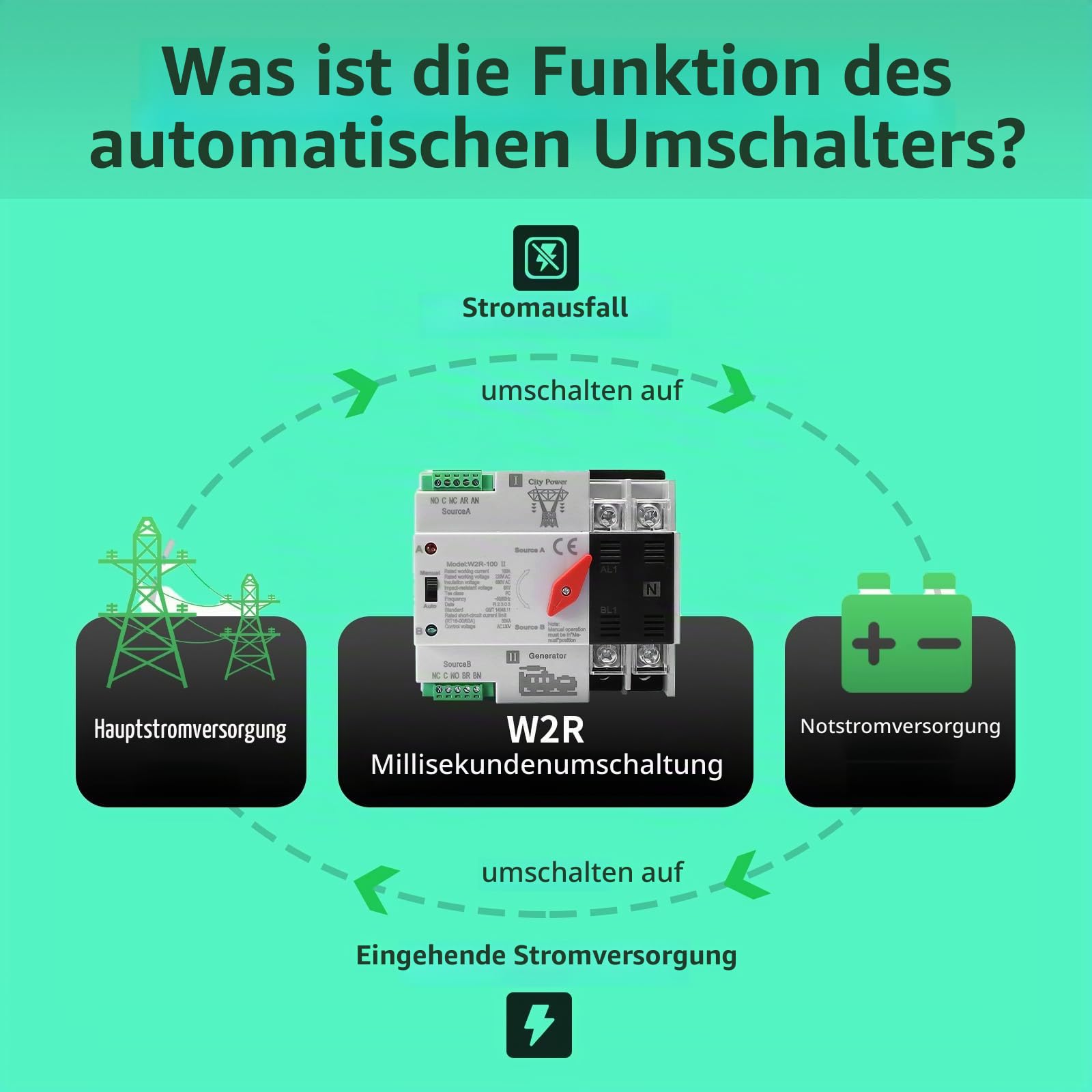 W2R 2P 100A 220V ATS Automatischer Netzumschalter für Photovoltaikanlagen, Haushalte und Industrieanlagen