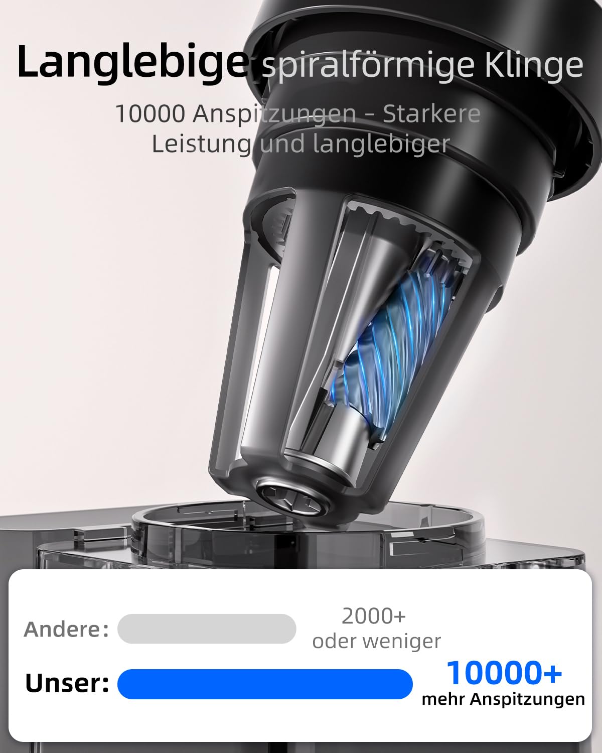 ZMOL Vollautomatischer Elektrischer Anspitzer für dicke und dünne Stifte, Handsfree & Auto-Stopp, USB-C Wiederaufladbar, Spitzer Elektrisch mit Behälter, für Kinder, 6–12mm, Schule/Büro/Haus