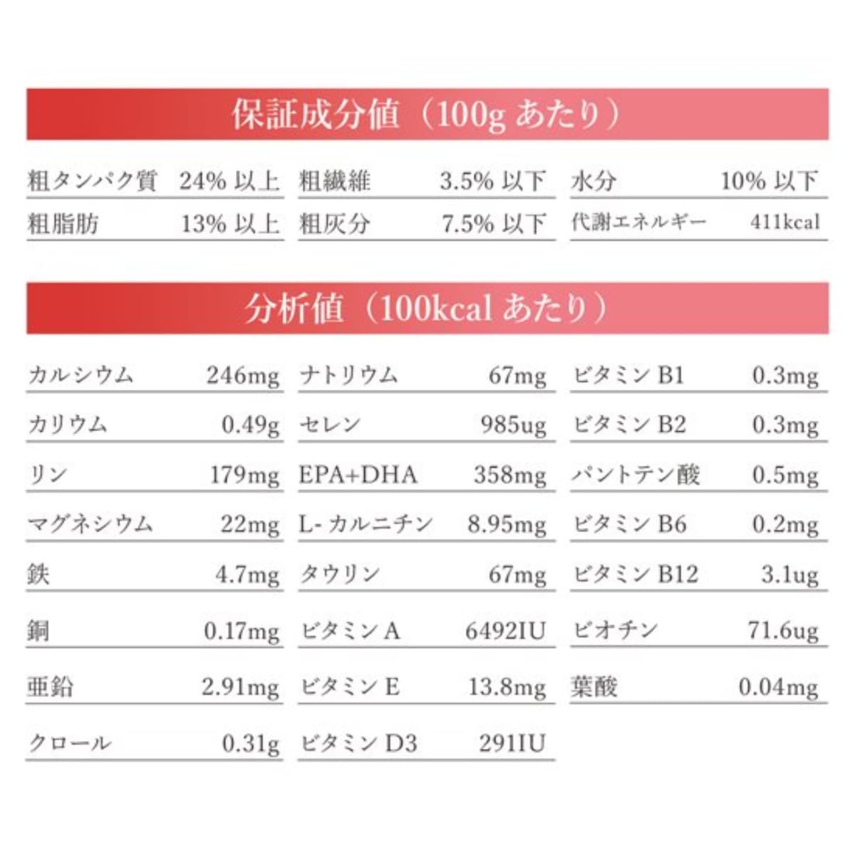 Amazon.co.jp: ベッツソリューション VetSolution Monge ドッグフード