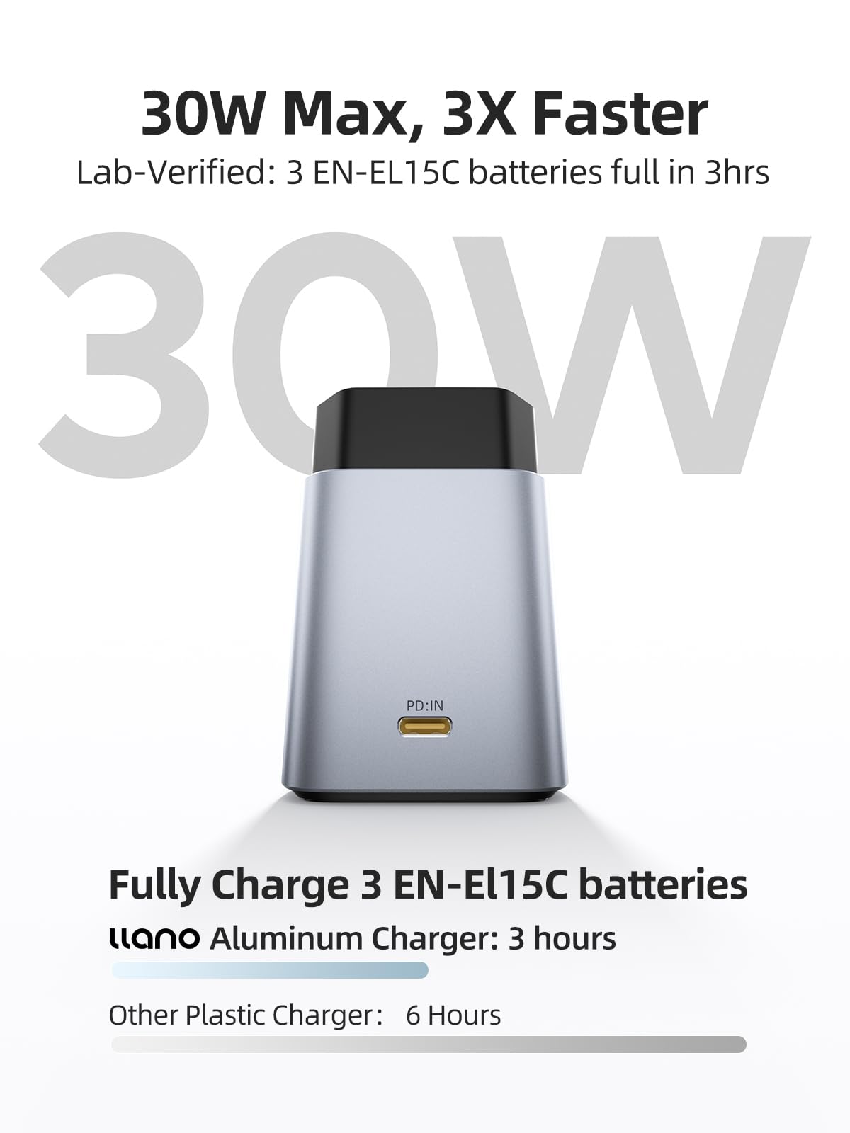 llano EN-EL15C Akku-Schnellladegerät, 30W 3-Slot, CNC-Alu | Für Nikon Z8 Z7II ZF Z6III Z7 Z6II Z6 D850 D810A D7500 D750 D7200, D7100, LED-Anzeige