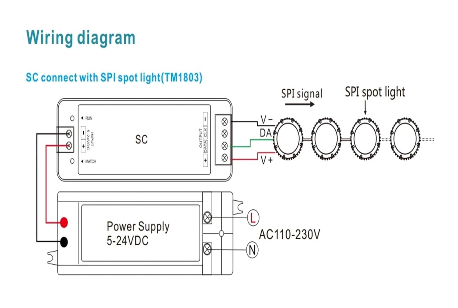 ＊新作＊ 5-24VDC SPI LED コントローラ DMX512 信号出力、RGB/RGBW LED ライト ストリップ用 37 種類のド