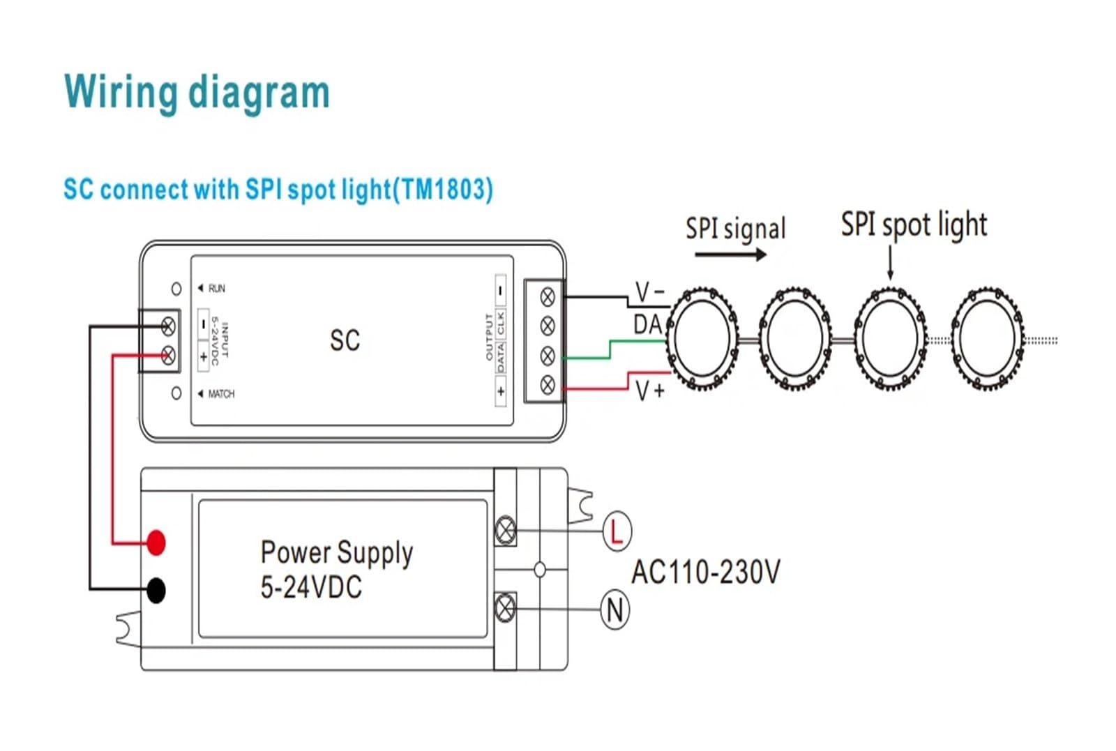 Controller LED SPI RF 5-24 V CC con uscita segnale DMX512 compatibile 37 tipi di driver IC SC for strisce luminose RGB/RGBW