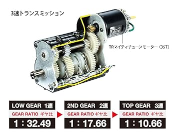 タミヤ　ベンツ AROCS　4151 8×4 フルオペレーション　セット タミヤ ベンツ AROCS 4151 8×4 フルオペレーション セット