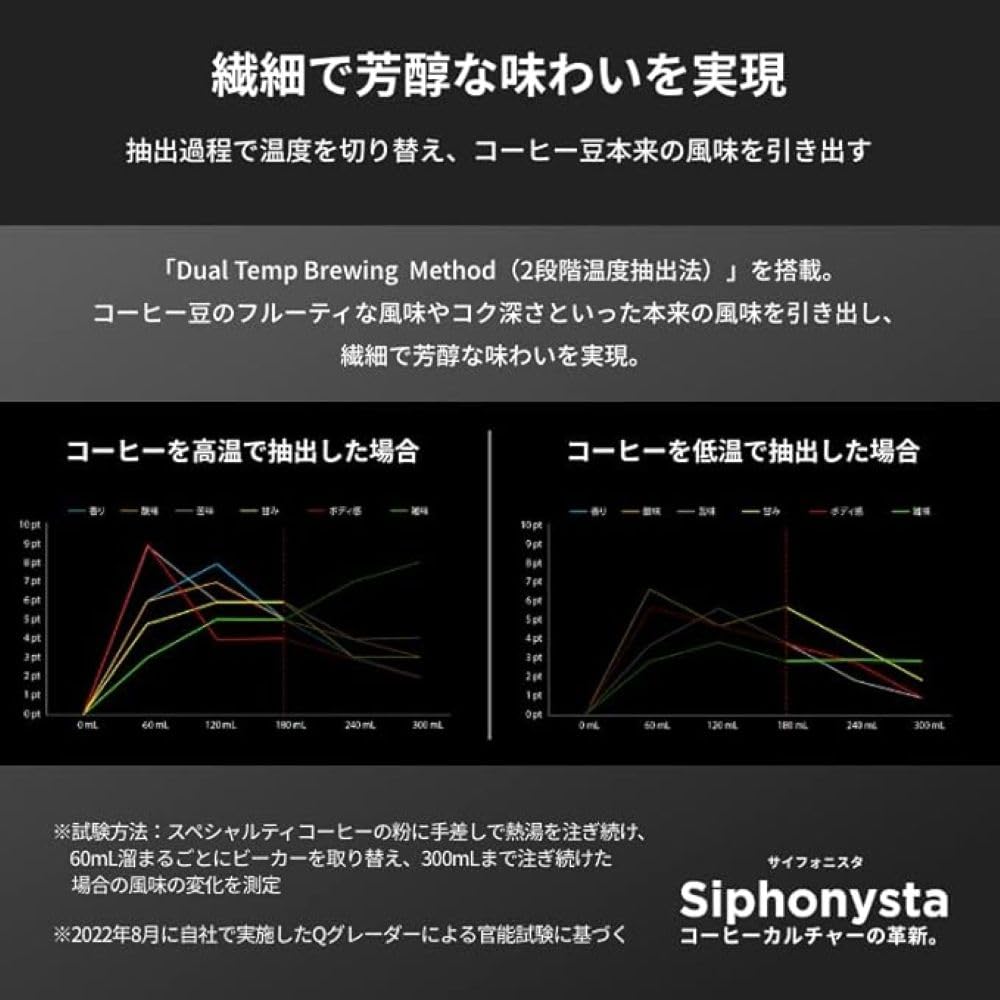 Amazon | タイガー魔法瓶(TIGER) 自動サイフォン式 コーヒーメーカー