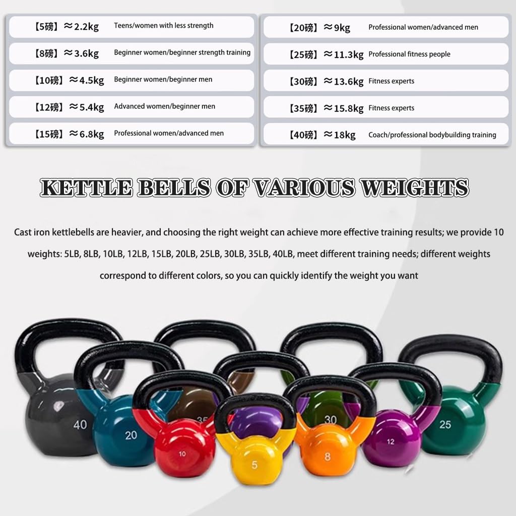 Kettlebell Da 20 Kg In Ghisa - Per Crossfit, Allenamento Casa E Palestra - Foto 3