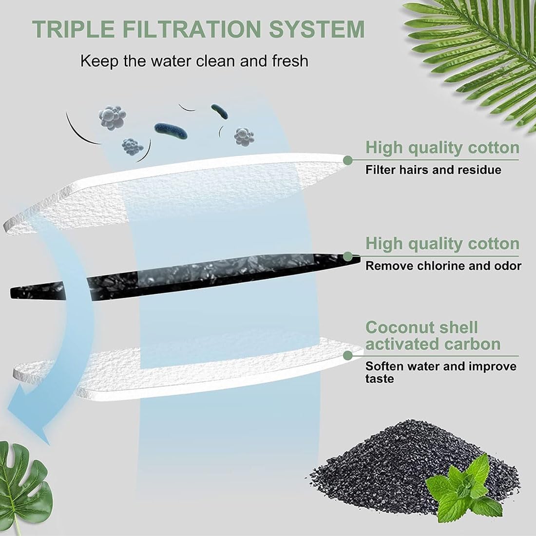 LEEQBCR 4 Pieces Carbon Filter and 4 Pieces Foam Sponge - Image 3