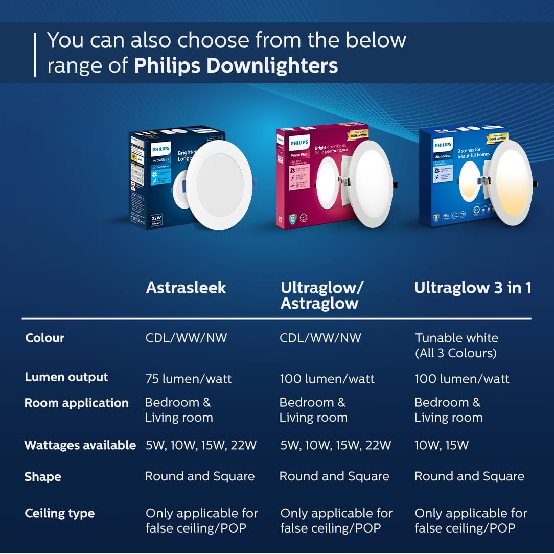 Philips 10W Round AP Plus Ultraglow LED DL | Recessed LED Panel Light for Ceiling | Colour : Natural White, Pack of 6 1