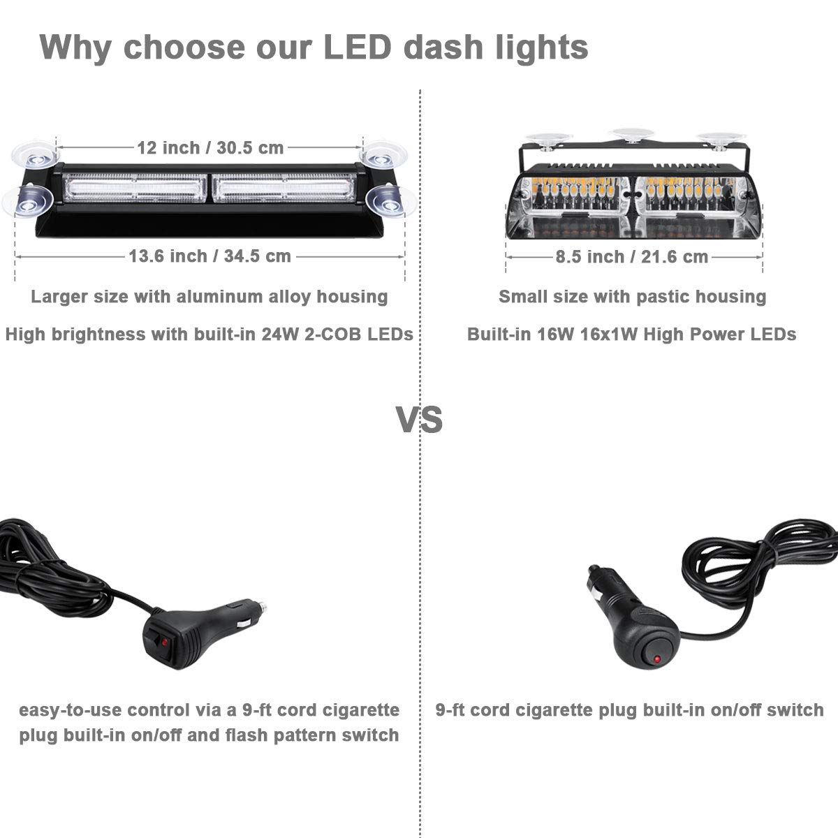 Buy Aluminum Blue LED Emergency Strobe Dash Lights for Trucks Cars